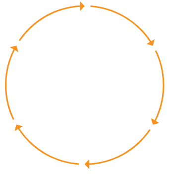 Lifecycle of your Investment